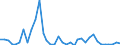 Flow: Exports / Measure: Values / Partner Country: World / Reporting Country: Australia