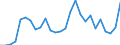 Flow: Exports / Measure: Values / Partner Country: World / Reporting Country: Austria
