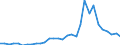Flow: Exports / Measure: Values / Partner Country: World / Reporting Country: Belgium