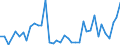 Flow: Exports / Measure: Values / Partner Country: World / Reporting Country: Canada