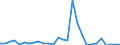 Flow: Exports / Measure: Values / Partner Country: World / Reporting Country: Czech Rep.