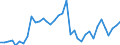 Flow: Exports / Measure: Values / Partner Country: World / Reporting Country: France incl. Monaco & overseas