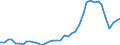 Flow: Exports / Measure: Values / Partner Country: World / Reporting Country: Germany
