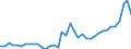 Flow: Exports / Measure: Values / Partner Country: World / Reporting Country: Italy incl. San Marino & Vatican
