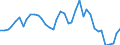 Flow: Exports / Measure: Values / Partner Country: World / Reporting Country: Japan