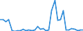 Flow: Exports / Measure: Values / Partner Country: World / Reporting Country: Mexico