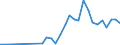 Flow: Exports / Measure: Values / Partner Country: World / Reporting Country: Poland