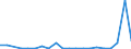 Flow: Exports / Measure: Values / Partner Country: World / Reporting Country: Slovenia