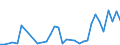 Flow: Exports / Measure: Values / Partner Country: World / Reporting Country: Turkey
