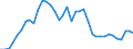 Flow: Exports / Measure: Values / Partner Country: World / Reporting Country: United Kingdom