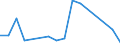 Flow: Exports / Measure: Values / Partner Country: Belgium, Luxembourg / Reporting Country: Belgium