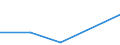 Flow: Exports / Measure: Values / Partner Country: Belgium, Luxembourg / Reporting Country: Czech Rep.