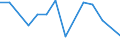 Flow: Exports / Measure: Values / Partner Country: Belgium, Luxembourg / Reporting Country: Denmark