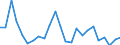 Flow: Exports / Measure: Values / Partner Country: Belgium, Luxembourg / Reporting Country: France incl. Monaco & overseas