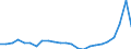 Flow: Exports / Measure: Values / Partner Country: Belgium, Luxembourg / Reporting Country: Germany