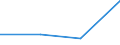 Flow: Exports / Measure: Values / Partner Country: Belgium, Luxembourg / Reporting Country: Ireland