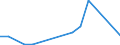 Flow: Exports / Measure: Values / Partner Country: Belgium, Luxembourg / Reporting Country: Israel