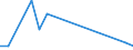 Flow: Exports / Measure: Values / Partner Country: Belgium, Luxembourg / Reporting Country: Korea, Rep. of