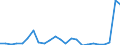 Flow: Exports / Measure: Values / Partner Country: Belgium, Luxembourg / Reporting Country: Netherlands