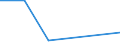 Flow: Exports / Measure: Values / Partner Country: Belgium, Luxembourg / Reporting Country: Slovakia
