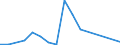 Flow: Exports / Measure: Values / Partner Country: Belgium, Luxembourg / Reporting Country: Sweden