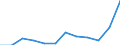 Flow: Exports / Measure: Values / Partner Country: Belgium, Luxembourg / Reporting Country: Switzerland incl. Liechtenstein