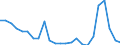 Flow: Exports / Measure: Values / Partner Country: Belgium, Luxembourg / Reporting Country: United Kingdom