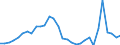 Flow: Exports / Measure: Values / Partner Country: Brazil / Reporting Country: Belgium