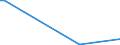 Flow: Exports / Measure: Values / Partner Country: Brazil / Reporting Country: Canada