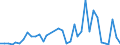 Flow: Exports / Measure: Values / Partner Country: Brazil / Reporting Country: France incl. Monaco & overseas