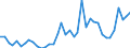 Flow: Exports / Measure: Values / Partner Country: Brazil / Reporting Country: Germany