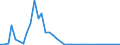 Flow: Exports / Measure: Values / Partner Country: Brazil / Reporting Country: Japan