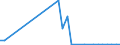 Flow: Exports / Measure: Values / Partner Country: Brazil / Reporting Country: Mexico