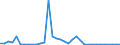 Flow: Exports / Measure: Values / Partner Country: Brazil / Reporting Country: Netherlands