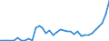 Flow: Exports / Measure: Values / Partner Country: Brazil / Reporting Country: Spain