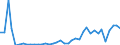 Flow: Exports / Measure: Values / Partner Country: Brazil / Reporting Country: Switzerland incl. Liechtenstein