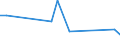 Flow: Exports / Measure: Values / Partner Country: Chinese Taipei / Reporting Country: Australia