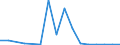 Flow: Exports / Measure: Values / Partner Country: Chinese Taipei / Reporting Country: Belgium