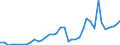 Flow: Exports / Measure: Values / Partner Country: Chinese Taipei / Reporting Country: Germany