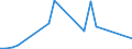Flow: Exports / Measure: Values / Partner Country: Chinese Taipei / Reporting Country: Netherlands