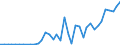 Flow: Exports / Measure: Values / Partner Country: Chinese Taipei / Reporting Country: Switzerland incl. Liechtenstein