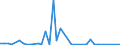 Flow: Exports / Measure: Values / Partner Country: Chinese Taipei / Reporting Country: United Kingdom