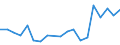 Flow: Exports / Measure: Values / Partner Country: France excl. Monaco & overseas / Reporting Country: Belgium