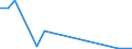 Flow: Exports / Measure: Values / Partner Country: France excl. Monaco & overseas / Reporting Country: Canada