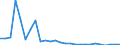 Flow: Exports / Measure: Values / Partner Country: World / Reporting Country: Austria