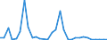 Flow: Exports / Measure: Values / Partner Country: World / Reporting Country: Czech Rep.