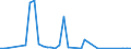 Flow: Exports / Measure: Values / Partner Country: World / Reporting Country: Denmark