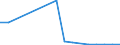 Flow: Exports / Measure: Values / Partner Country: World / Reporting Country: Greece