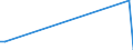 Flow: Exports / Measure: Values / Partner Country: World / Reporting Country: Japan