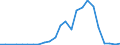 Flow: Exports / Measure: Values / Partner Country: World / Reporting Country: Korea, Rep. of